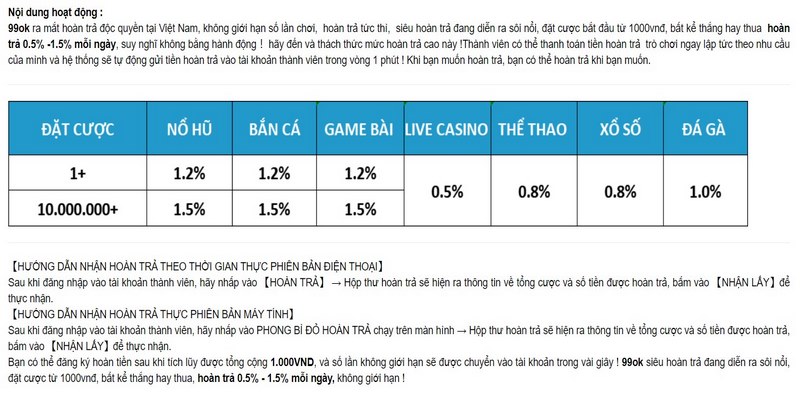 Khuyến mãi hoàn trả tiền nạp không giới hạn tại nhà cái 99OK